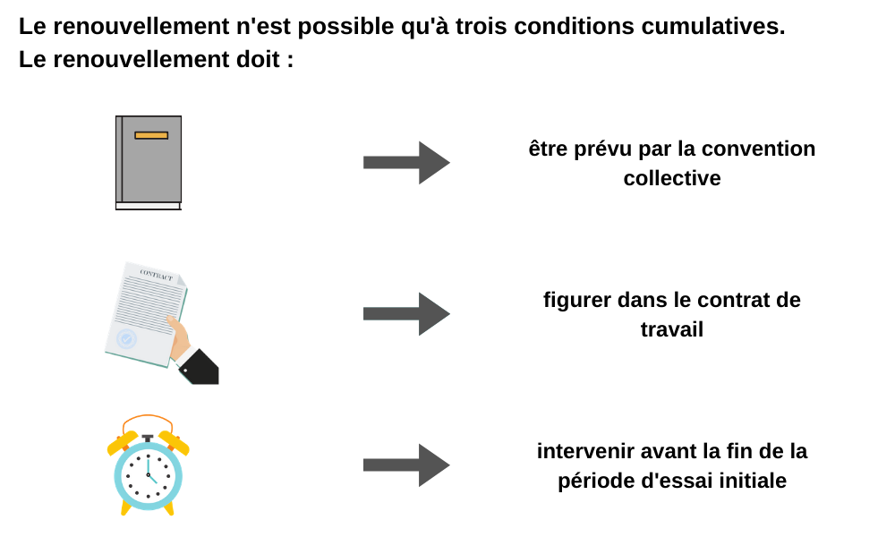 Renouvellement période probatoire